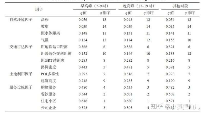 重型仓储货架尺寸选择的五大关键因素**